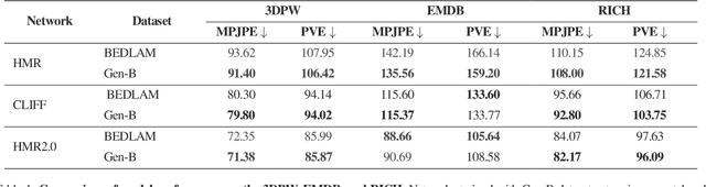 Figure 1 for Toward Human Understanding with Controllable Synthesis