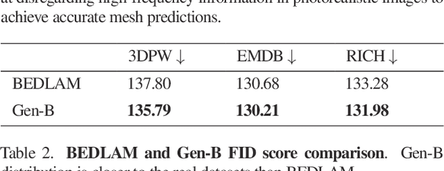 Figure 3 for Toward Human Understanding with Controllable Synthesis