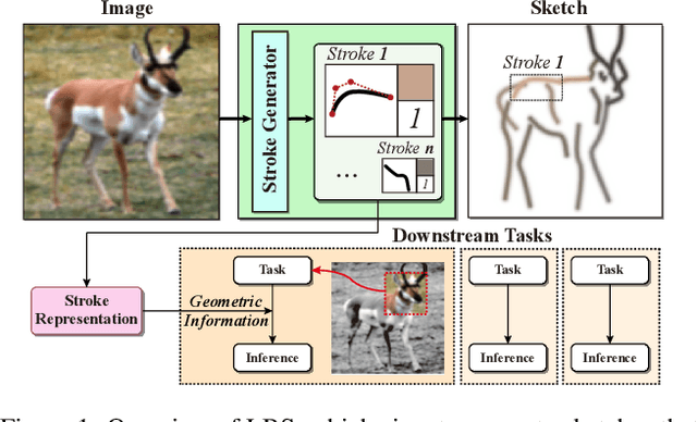 Figure 1 for Learning Geometry-aware Representations by Sketching