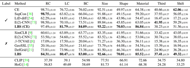 Figure 4 for Learning Geometry-aware Representations by Sketching