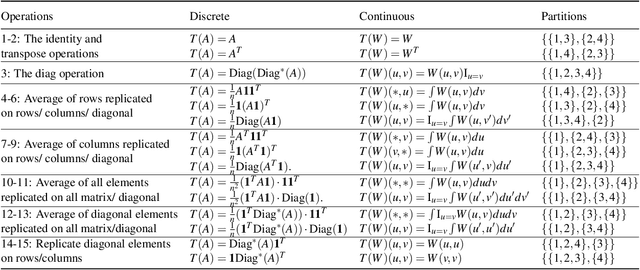 Figure 1 for Local-to-global Perspectives on Graph Neural Networks