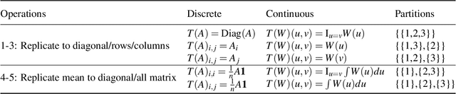Figure 3 for Local-to-global Perspectives on Graph Neural Networks