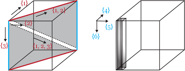 Figure 4 for Local-to-global Perspectives on Graph Neural Networks