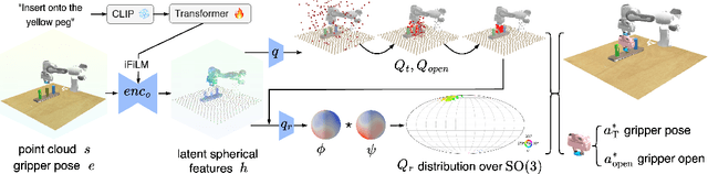 Figure 1 for EquAct: An SE(3)-Equivariant Multi-Task Transformer for Open-Loop Robotic Manipulation