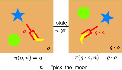 Figure 3 for EquAct: An SE(3)-Equivariant Multi-Task Transformer for Open-Loop Robotic Manipulation