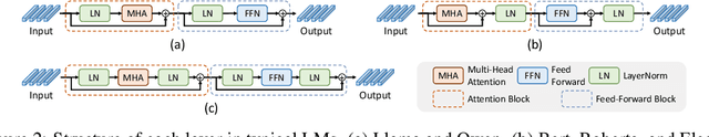 Figure 3 for Order-Level Attention Similarity Across Language Models: A Latent Commonality
