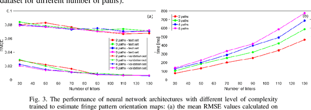 Figure 4 for DeepOrientation: convolutional neural network for fringe pattern orientation map estimation