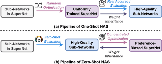 Figure 1 for NASH: Neural Architecture and Accelerator Search for Multiplication-Reduced Hybrid Models