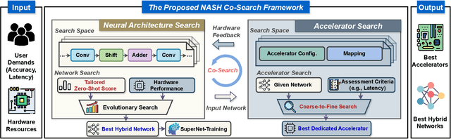 Figure 2 for NASH: Neural Architecture and Accelerator Search for Multiplication-Reduced Hybrid Models