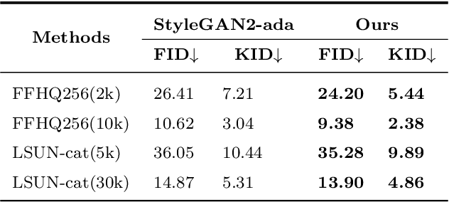 Figure 4 for Intriguing Property of GAN for Remote Sensing Image Generation