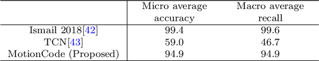 Figure 4 for Self-supervised Extraction of Human Motion Structures via Frame-wise Discrete Features