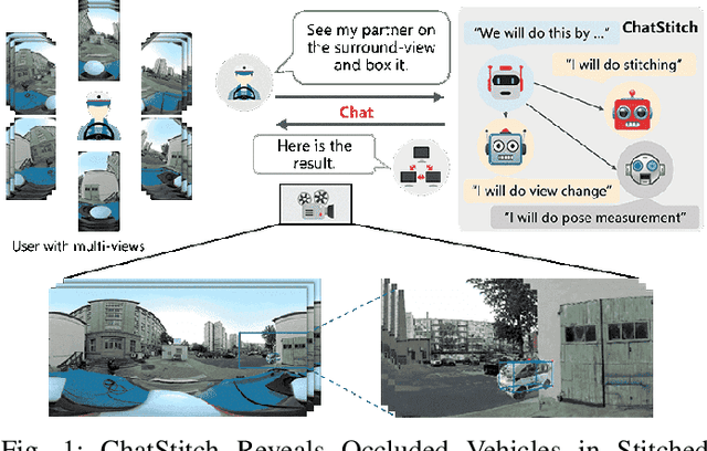 Figure 1 for ChatStitch: Visualizing Through Structures via Surround-View Unsupervised Deep Image Stitching with Collaborative LLM-Agents