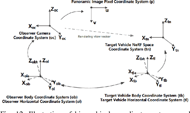 Figure 4 for ChatStitch: Visualizing Through Structures via Surround-View Unsupervised Deep Image Stitching with Collaborative LLM-Agents