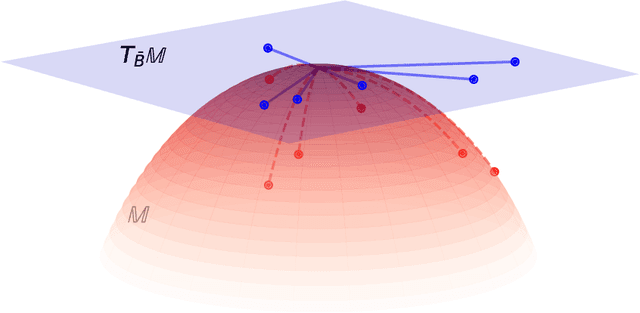 Figure 2 for A Unified Analysis of Multi-task Functional Linear Regression Models with Manifold Constraint and Composite Quadratic Penalty