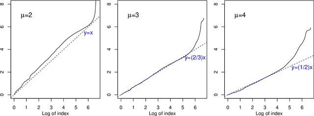Figure 4 for A Unified Analysis of Multi-task Functional Linear Regression Models with Manifold Constraint and Composite Quadratic Penalty