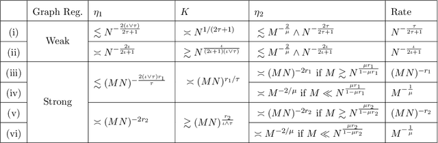 Figure 3 for A Unified Analysis of Multi-task Functional Linear Regression Models with Manifold Constraint and Composite Quadratic Penalty