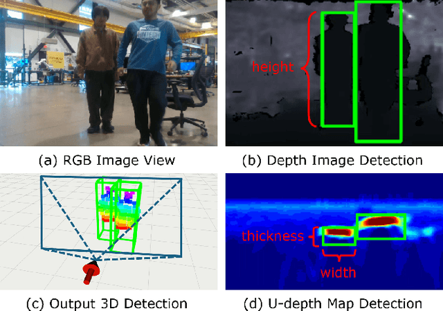 Figure 4 for LV-DOT: LiDAR-visual dynamic obstacle detection and tracking for autonomous robot navigation