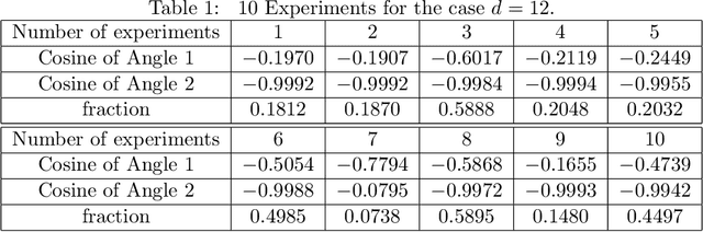 Figure 2 for Towards unlocking the mystery of adversarial fragility of neural networks