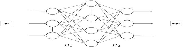 Figure 1 for Towards unlocking the mystery of adversarial fragility of neural networks