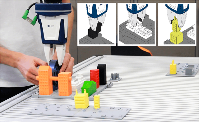 Figure 1 for Benchmarking human-robot collaborative assembly tasks