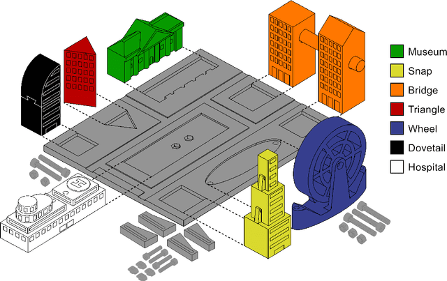 Figure 3 for Benchmarking human-robot collaborative assembly tasks