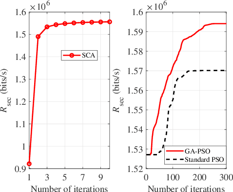 Figure 2 for Secure Transmission for Movable Antennas Empowered Cell-Free Symbiotic Radio Communications