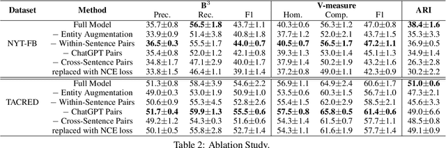 Figure 3 for Improving Unsupervised Relation Extraction by Augmenting Diverse Sentence Pairs