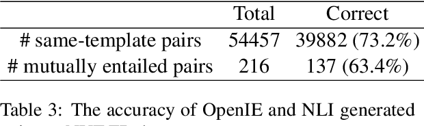 Figure 4 for Improving Unsupervised Relation Extraction by Augmenting Diverse Sentence Pairs