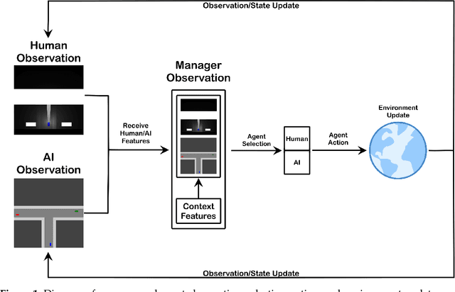 Figure 2 for Compensating for Sensing Failures via Delegation in Human-AI Hybrid Systems