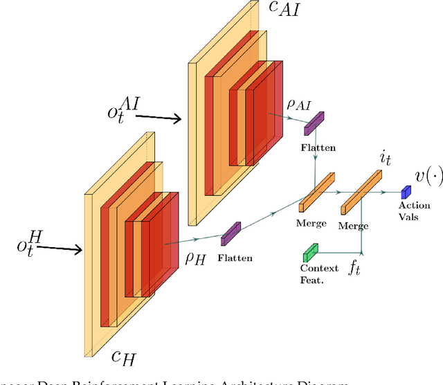 Figure 4 for Compensating for Sensing Failures via Delegation in Human-AI Hybrid Systems