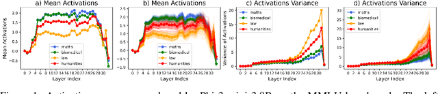 Figure 1 for Exploring How LLMs Capture and Represent Domain-Specific Knowledge
