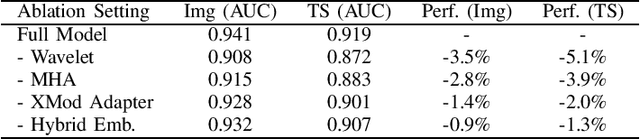 Figure 3 for Research on Anomaly Detection Methods Based on Diffusion Models