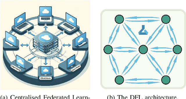 Figure 1 for Decentralised Resource Sharing in TinyML: Wireless Bilayer Gossip Parallel SGD for Collaborative Learning
