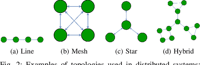 Figure 2 for Decentralised Resource Sharing in TinyML: Wireless Bilayer Gossip Parallel SGD for Collaborative Learning