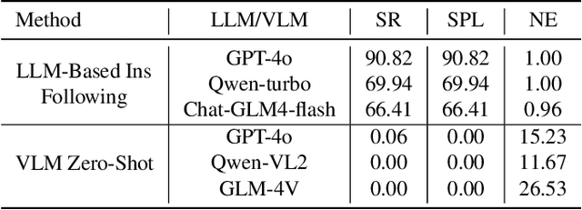 Figure 4 for InfiniteWorld: A Unified Scalable Simulation Framework for General Visual-Language Robot Interaction