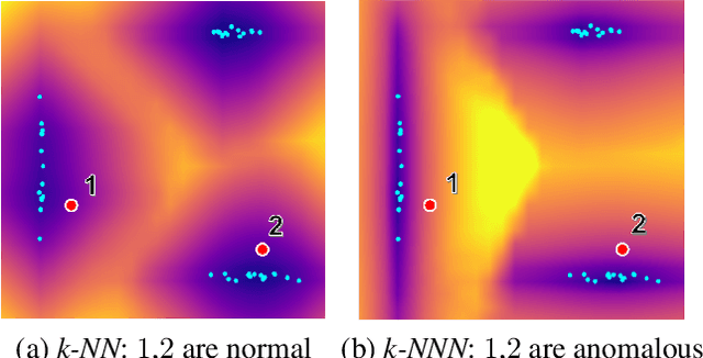 Figure 3 for k-NNN: Nearest Neighbors of Neighbors for Anomaly Detection