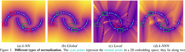 Figure 4 for k-NNN: Nearest Neighbors of Neighbors for Anomaly Detection
