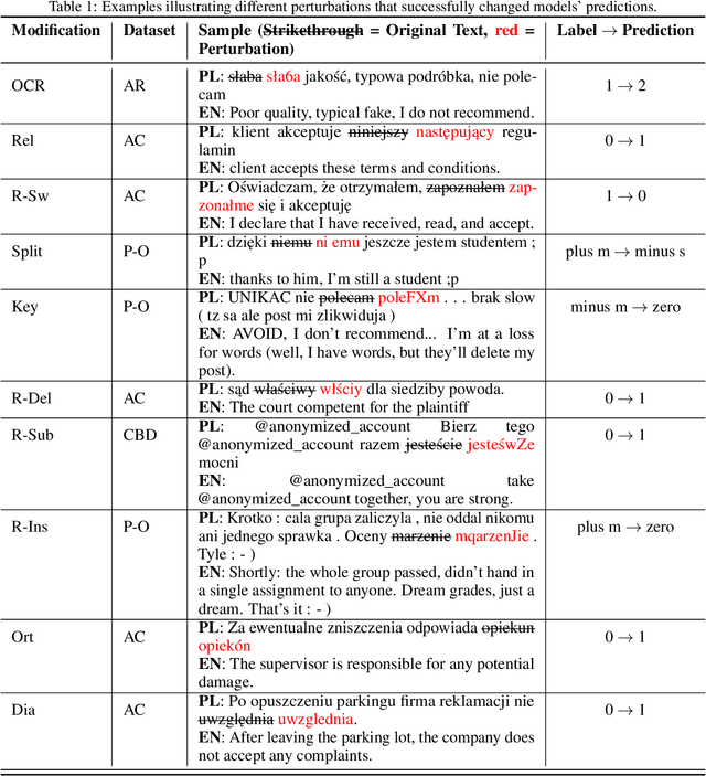 Figure 2 for Evaluating LLMs Robustness in Less Resourced Languages with Proxy Models