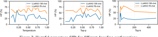 Figure 4 for Catastrophic Jailbreak of Open-source LLMs via Exploiting Generation