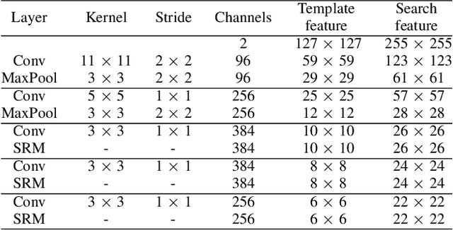 Figure 2 for SpikeMOT: Event-based Multi-Object Tracking with Sparse Motion Features