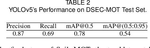 Figure 4 for SpikeMOT: Event-based Multi-Object Tracking with Sparse Motion Features