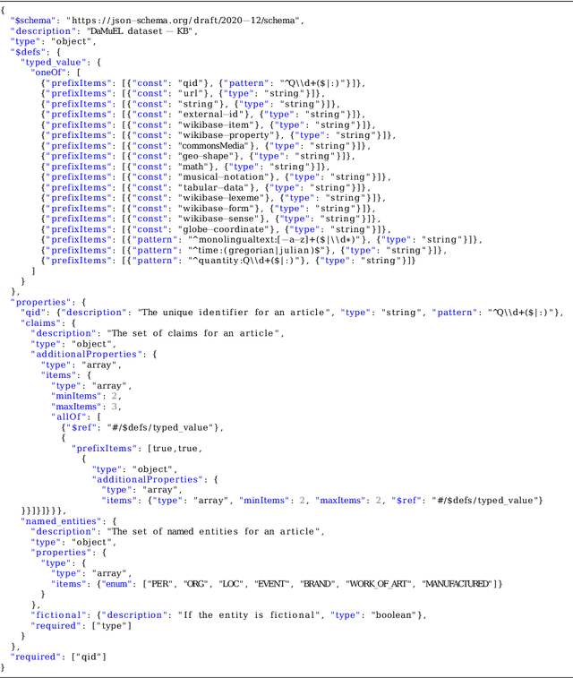 Figure 3 for DaMuEL: A Large Multilingual Dataset for Entity Linking