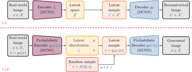 Figure 1 for Comparison of Generative Learning Methods for Turbulence Modeling