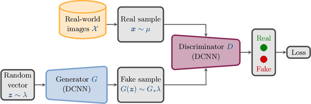 Figure 3 for Comparison of Generative Learning Methods for Turbulence Modeling
