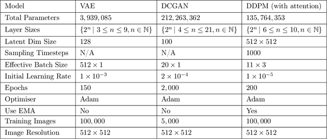 Figure 2 for Comparison of Generative Learning Methods for Turbulence Modeling