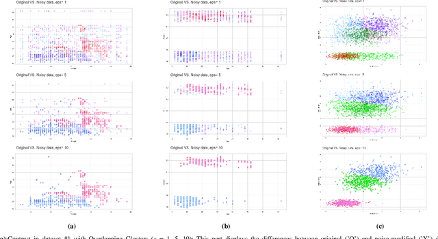 Figure 2 for Privacy-Preserving Optimal Parameter Selection for Collaborative Clustering