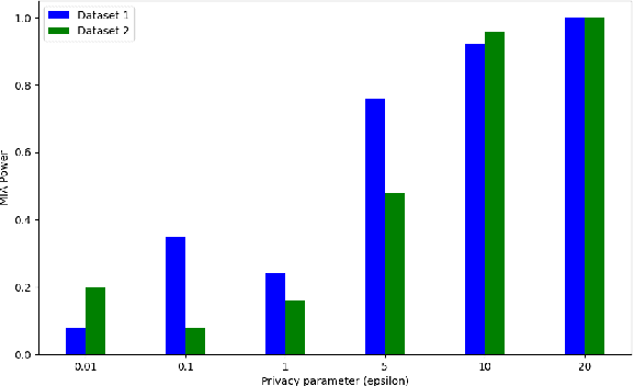 Figure 3 for Privacy-Preserving Optimal Parameter Selection for Collaborative Clustering