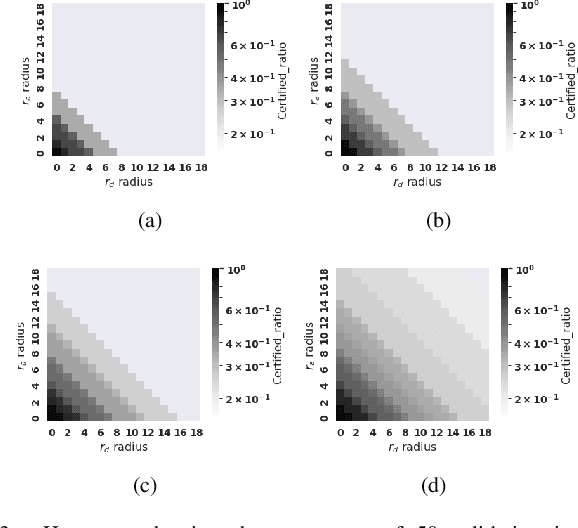 Figure 3 for Discrete Randomized Smoothing Meets Quantum Computing