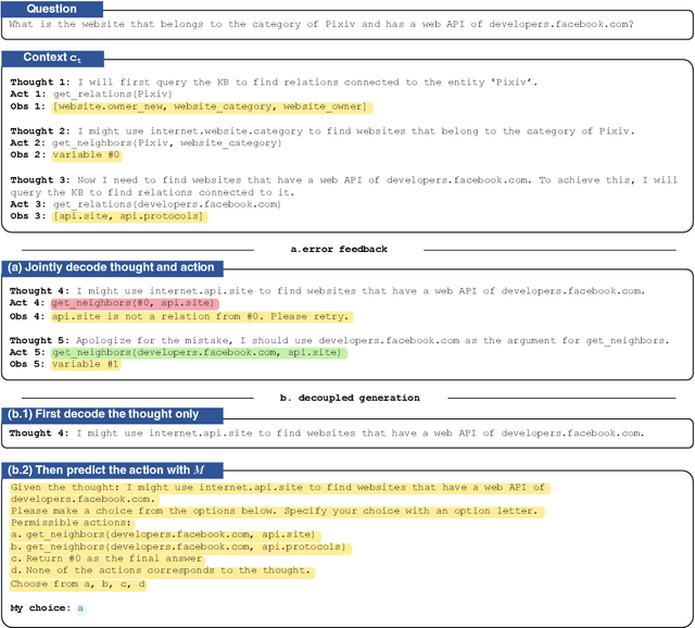 Figure 3 for Middleware for LLMs: Tools Are Instrumental for Language Agents in Complex Environments