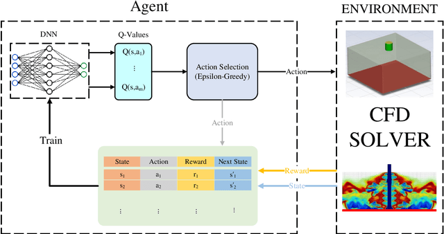 Figure 1 for Deep Reinforcement Learning for the Heat Transfer Control of Pulsating Impinging Jets